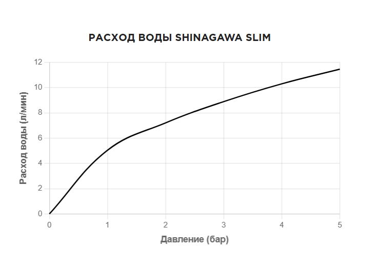 Omoikiri Shinagawa Slim-BN латунь/нержавеющая сталь