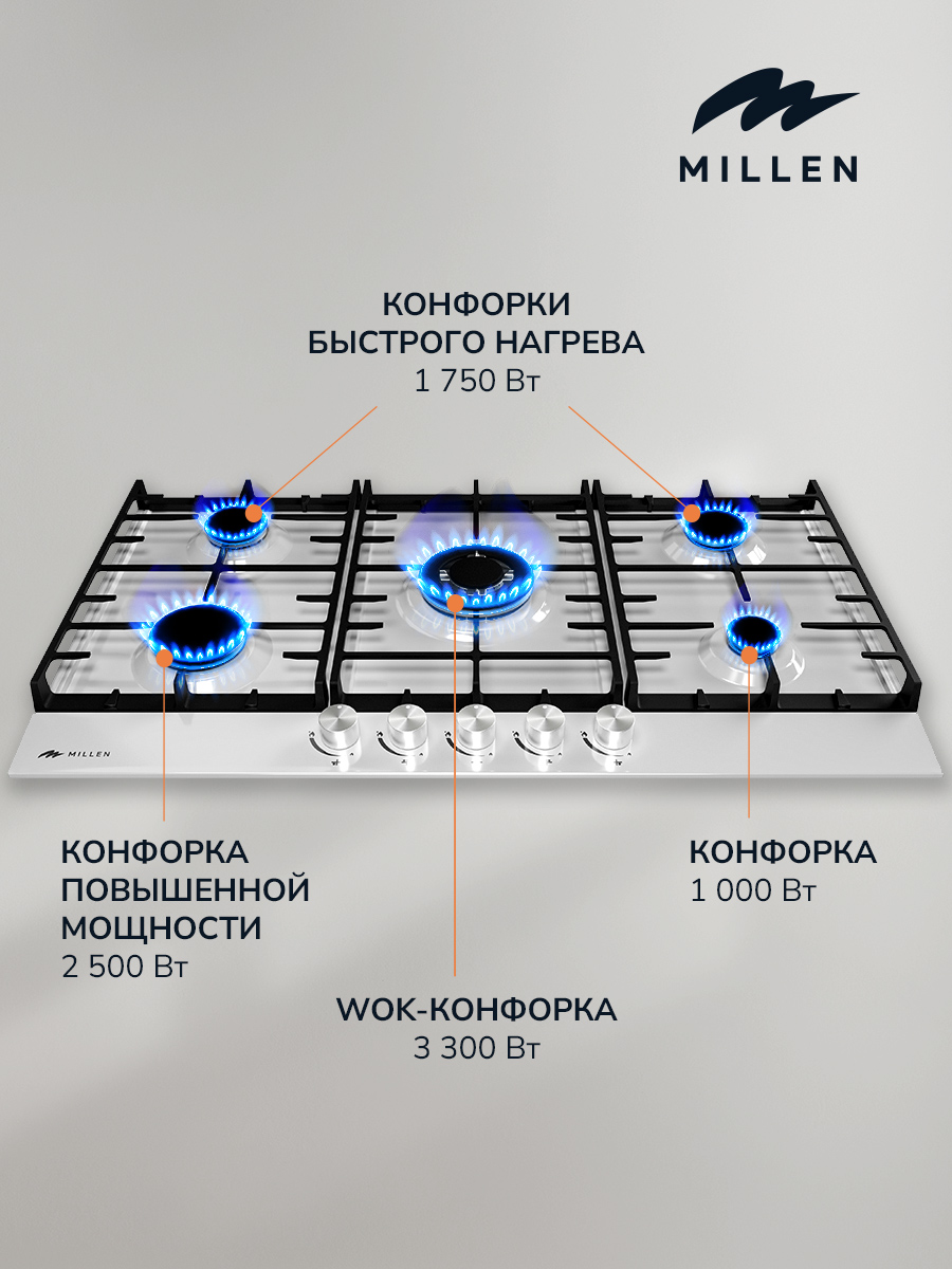 Millen MGH 901 WH