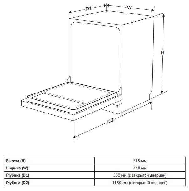 Korting KDI 45340