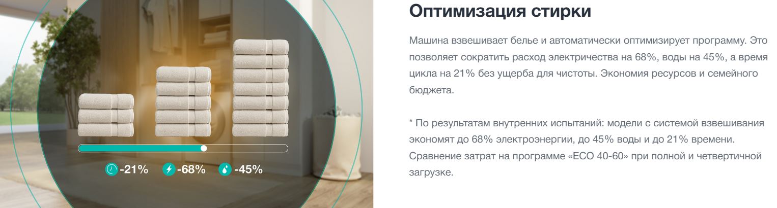 Gorenje WDG2PS954A1D2/C
