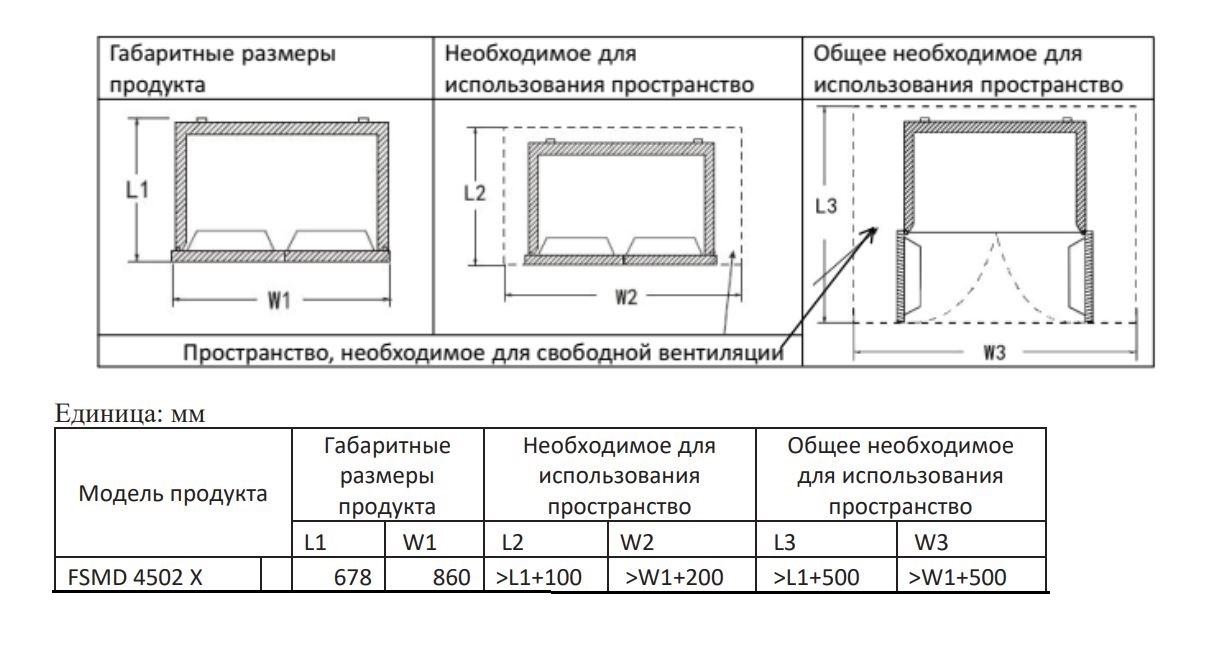 Evelux FSMD 4502 X
