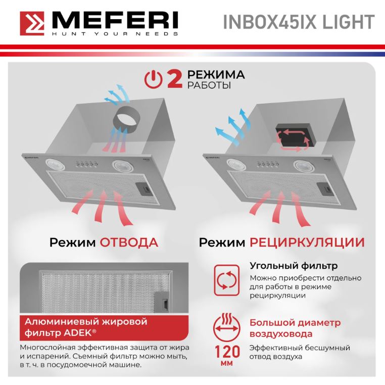 Meferi INBOX45IX LIGHT
