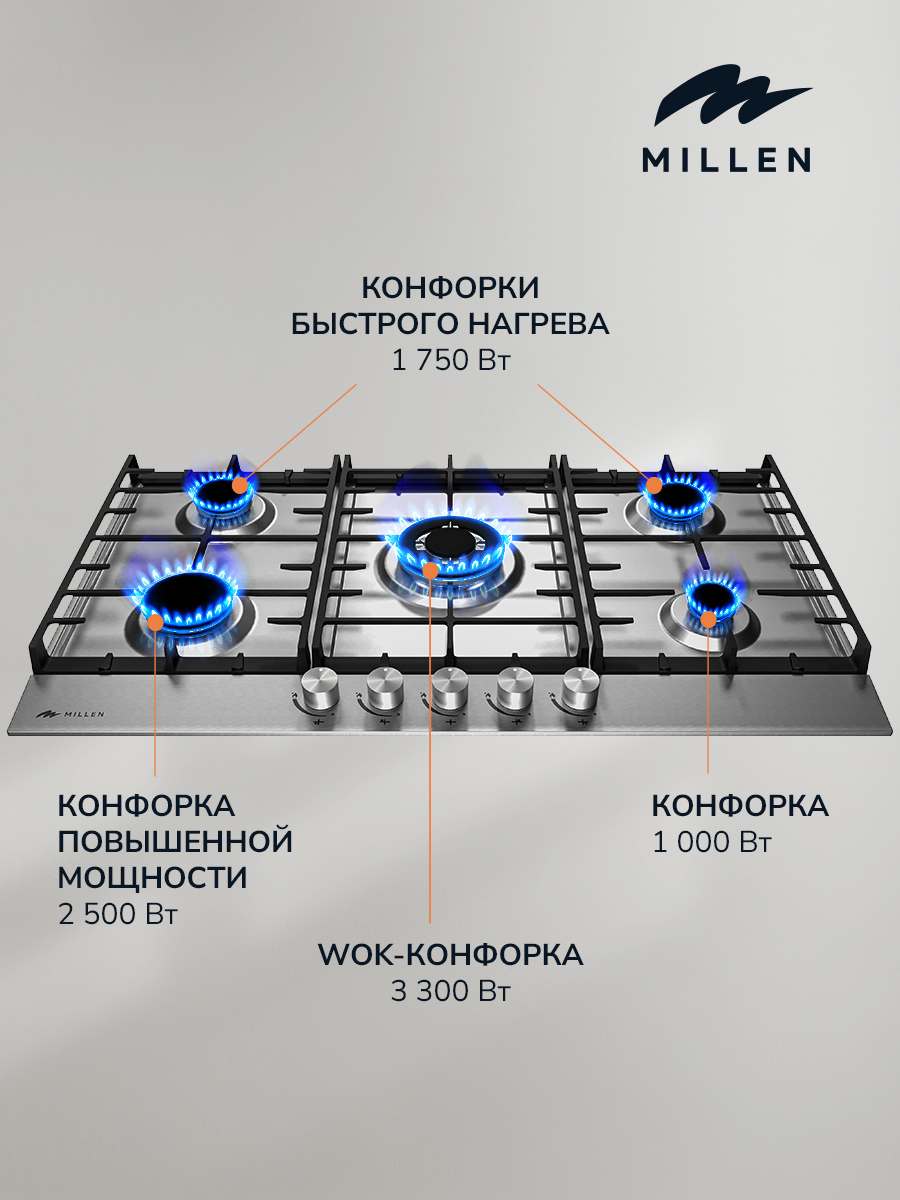 Millen MGH 901 IX
