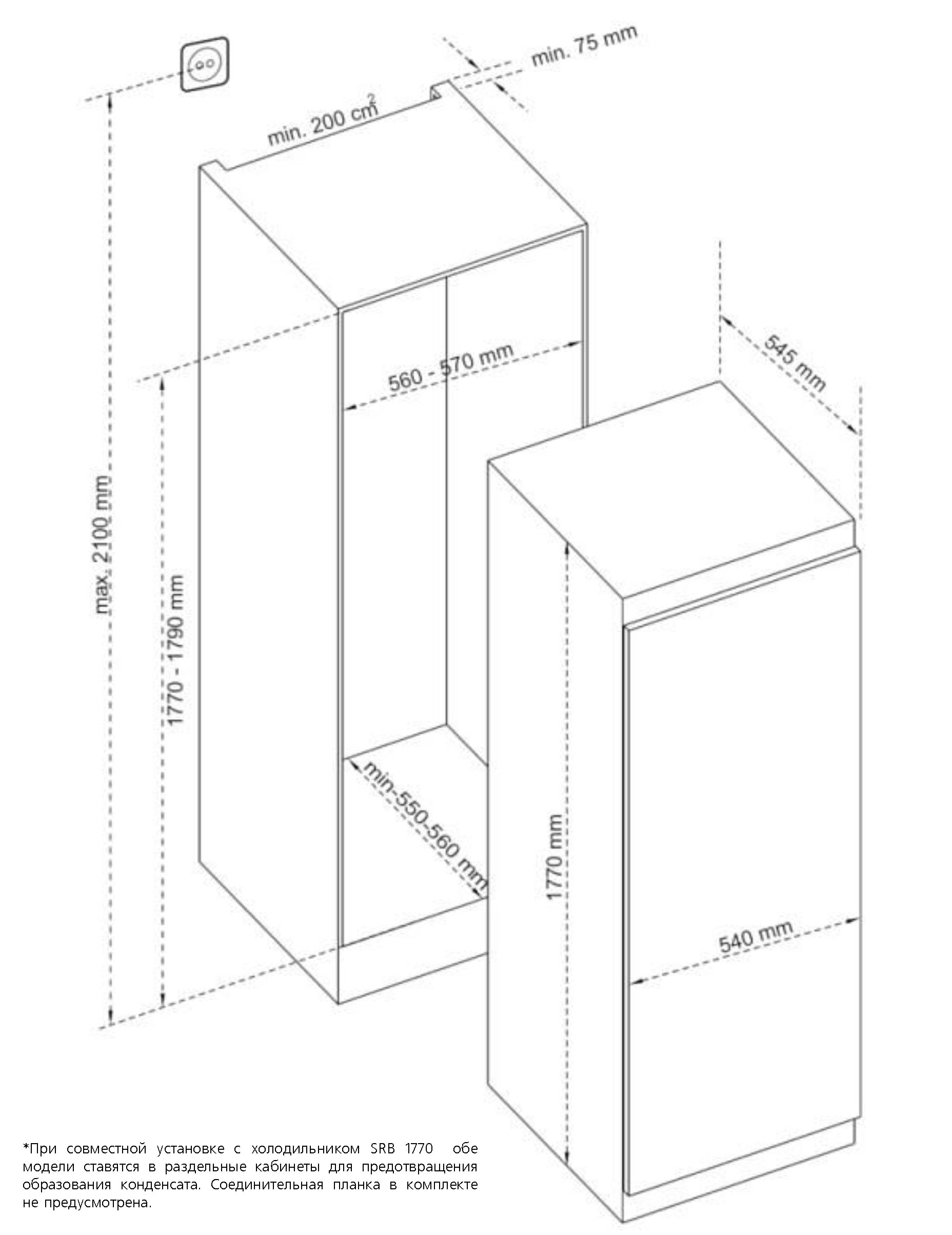 Kuppersberg SFB 1770