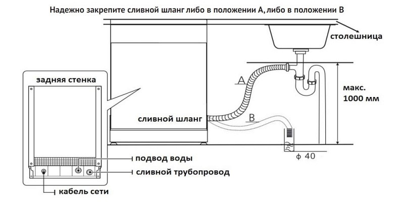 Korting KDF 60240 N