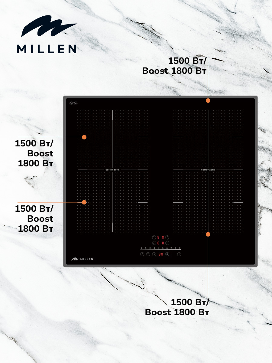 Millen MIH 602 BL
