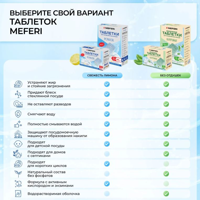 Meferi Power 30