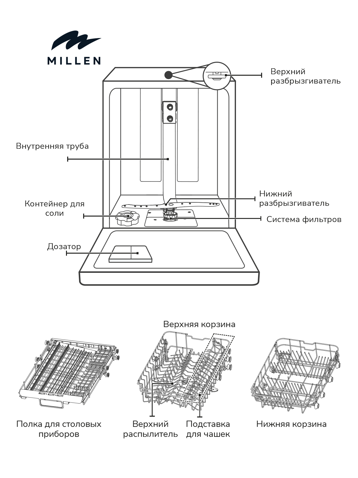 Millen MDW 603
